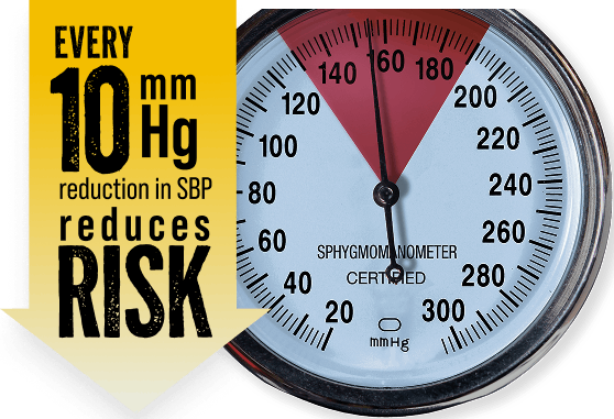 10 mm Hg SPB Reduces CVD Risk