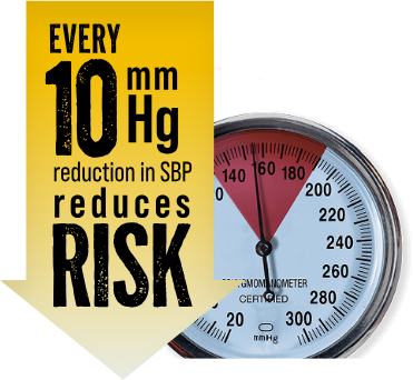 10 mm Hg SPB Reduces CVD Risk
